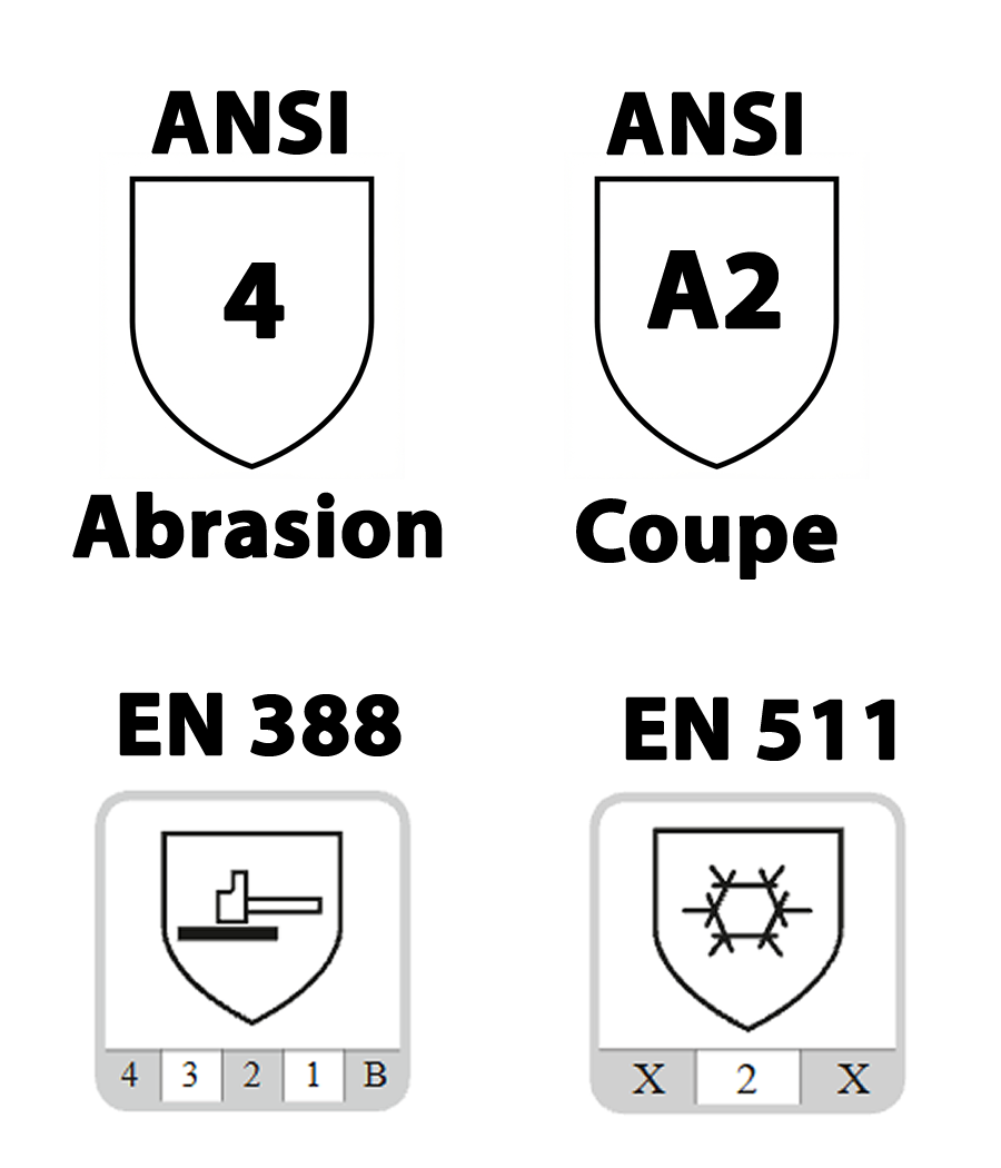 Normes abrasion 4 et coupure A2, EN388 et EN511
